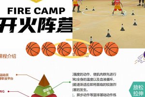  为什么智慧篮球是未来篮球训练的趋势